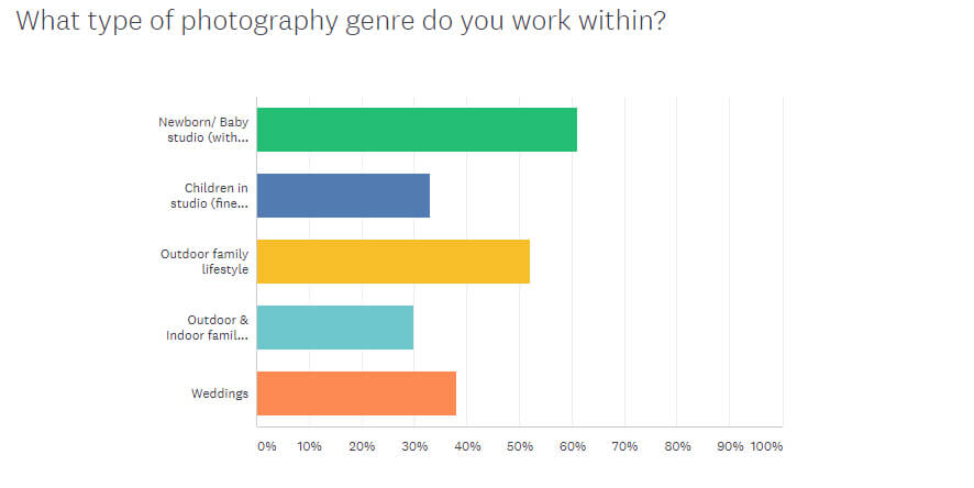 The Business of Photography: Survey results
