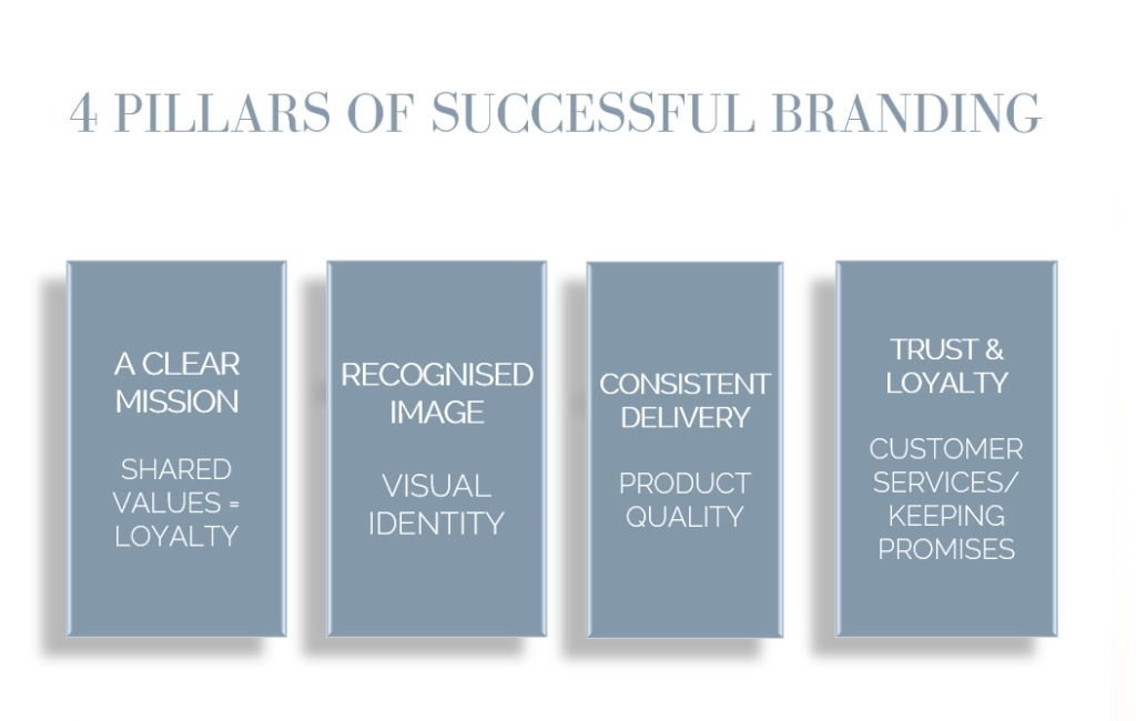 Kick start January by asking yourself which of the 4 pillars of branding do you need to work on?